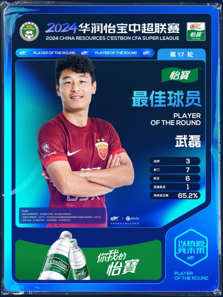  本赛季第五次，武磊蝉联中超单轮最佳荣誉