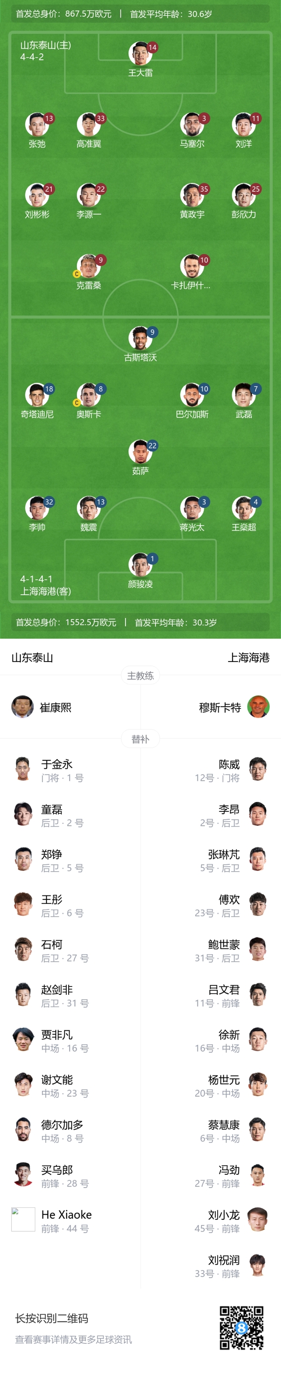 强强对话：泰山与海港首发阵容公布