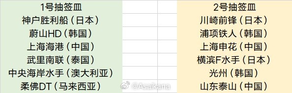 8月16日亚冠小组赛对阵形势确定