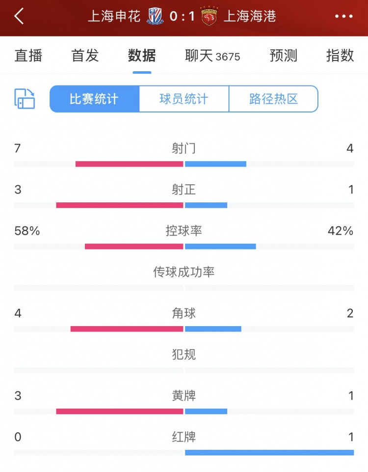 半场总结：海港逆境中觅得胜机