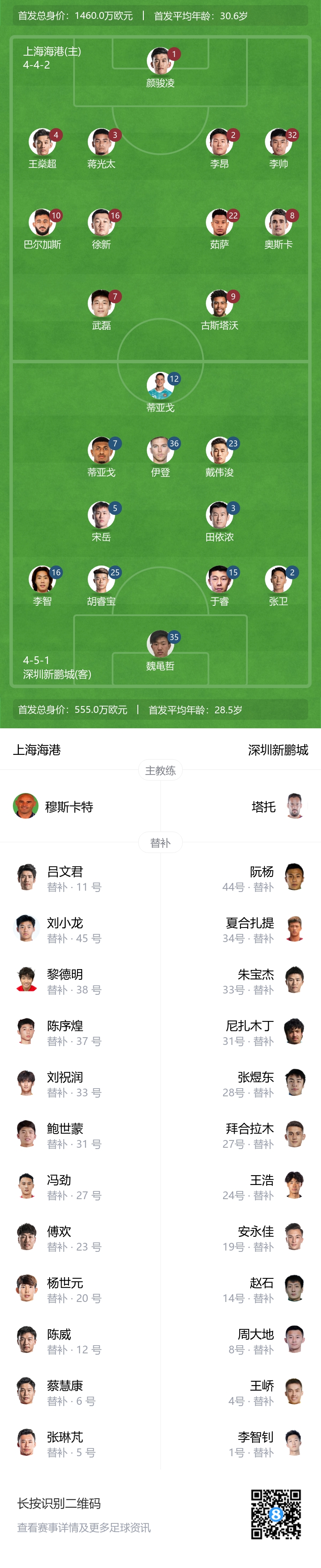 
比赛焦点：4外援PK3外援