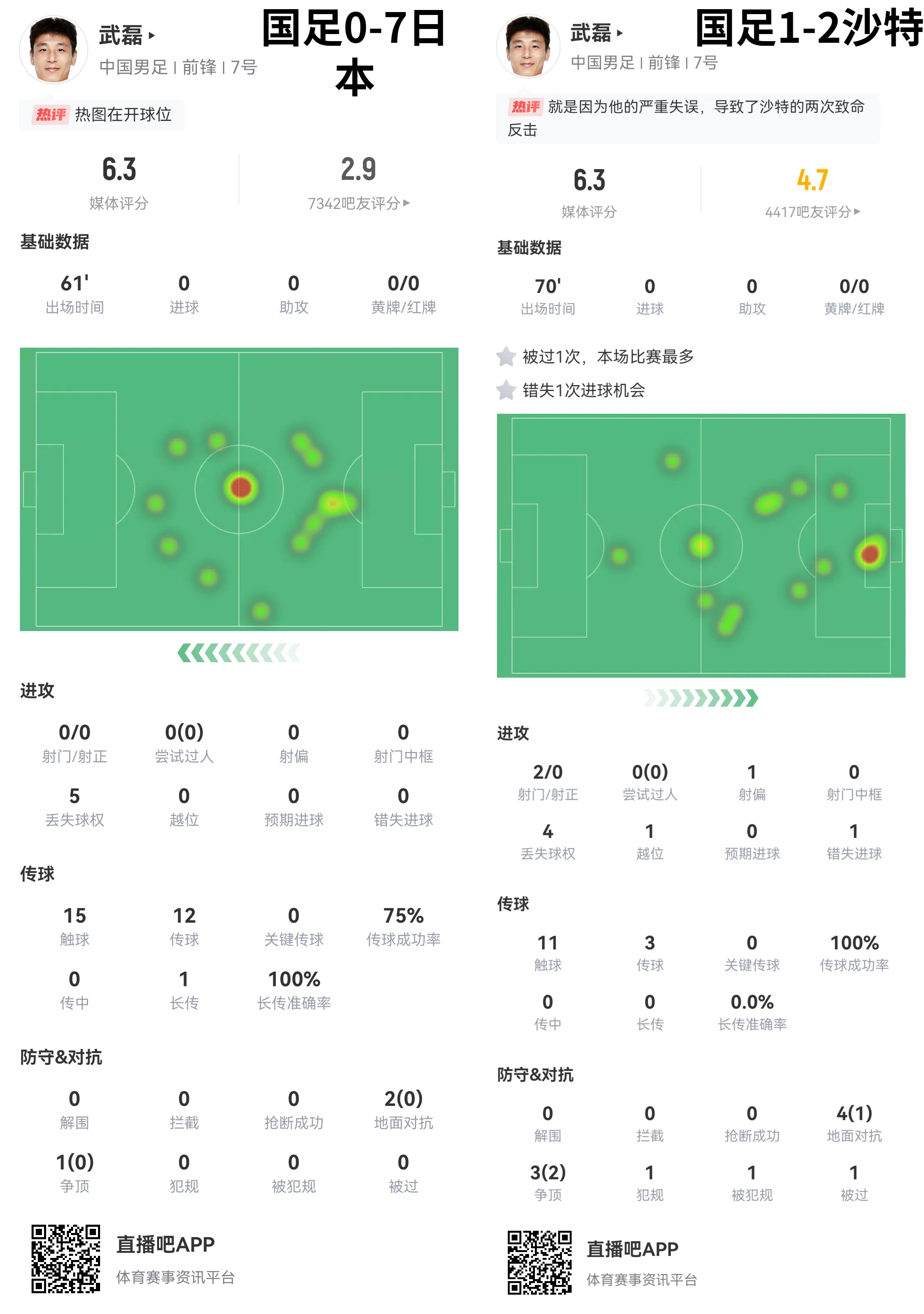  国家队与联赛中武磊数据差异背后的原因是什么