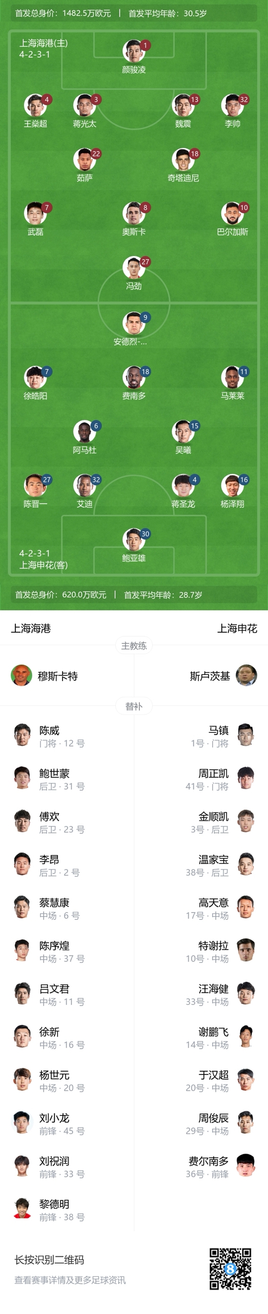 两队锋线四大外援PK三大外援