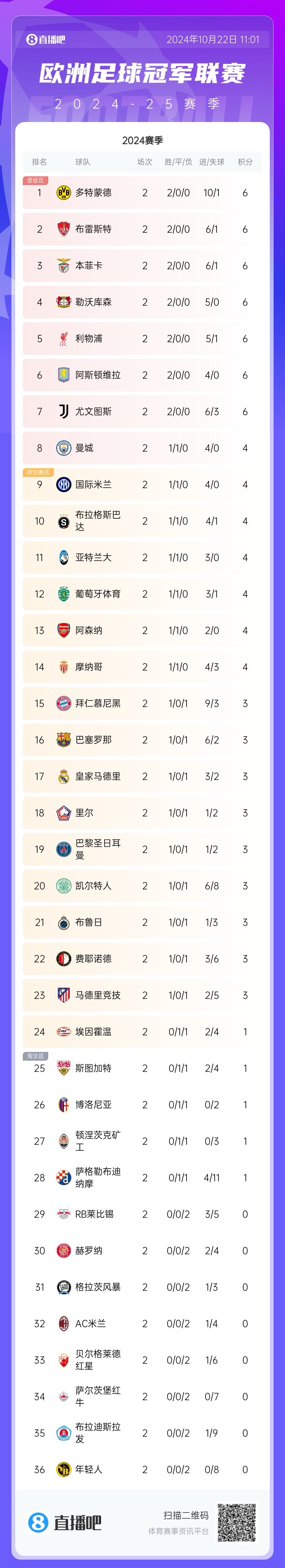 积分榜
