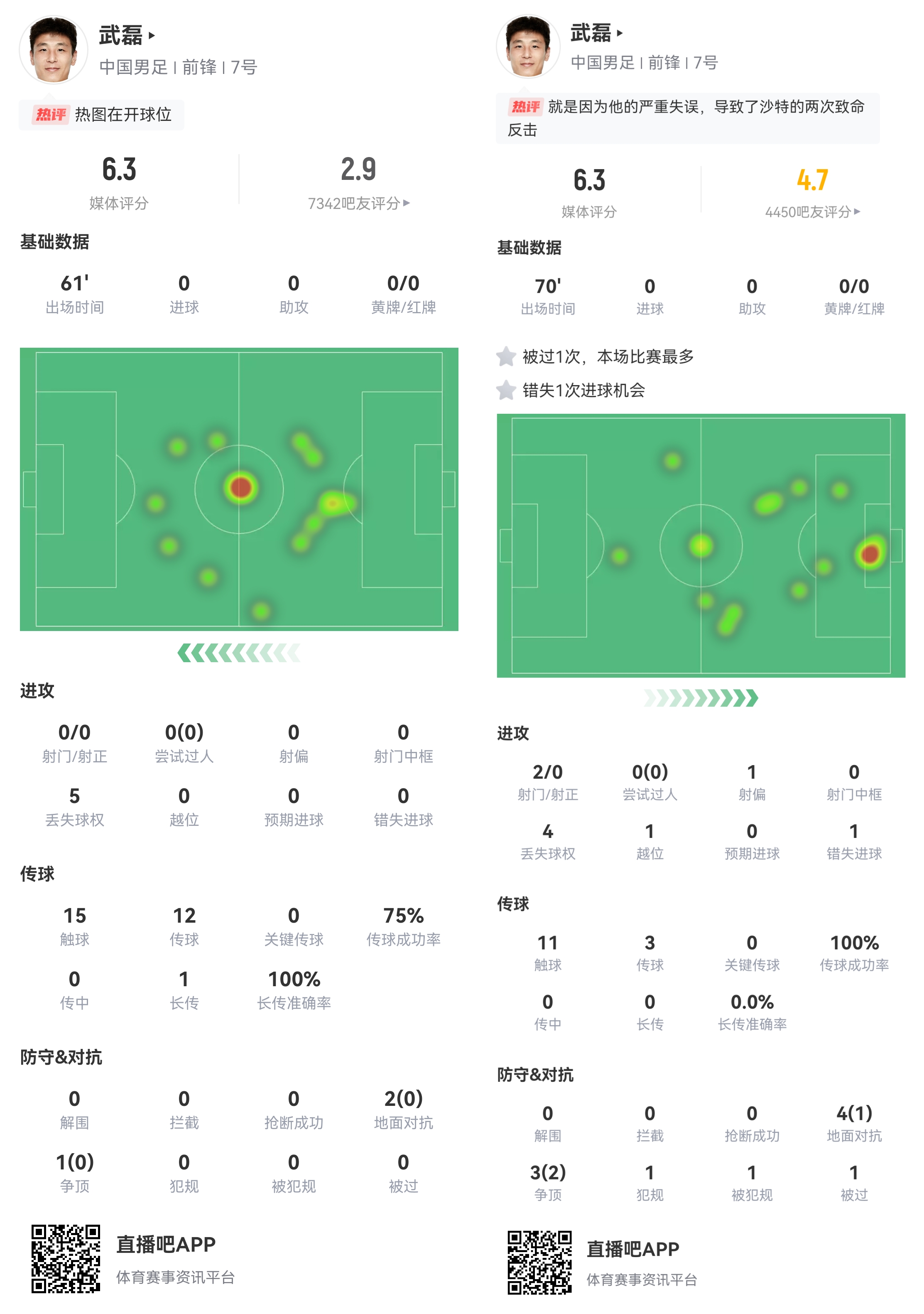 受伤影响表现