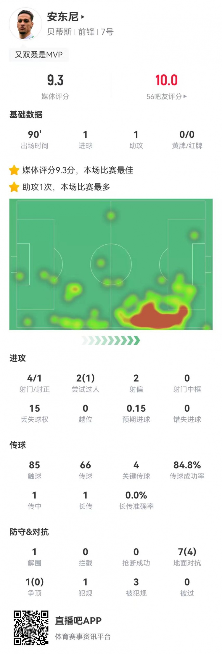 4次关键传球彰显实力