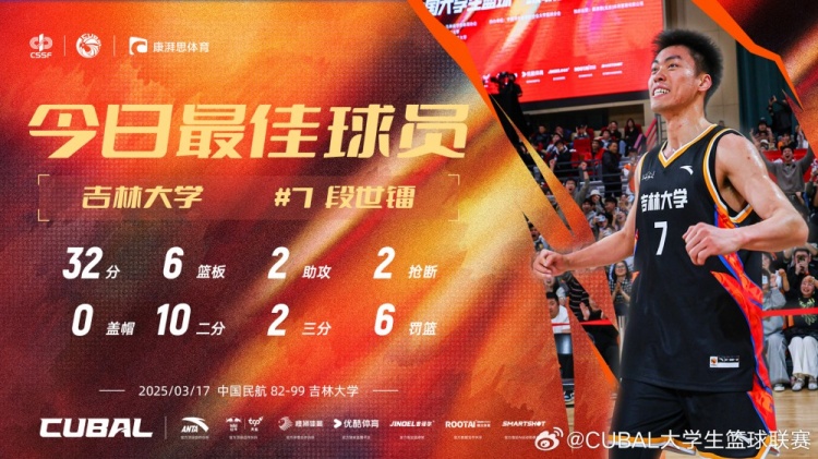 段世镭当选CUBAL今日之星，数据亮眼
