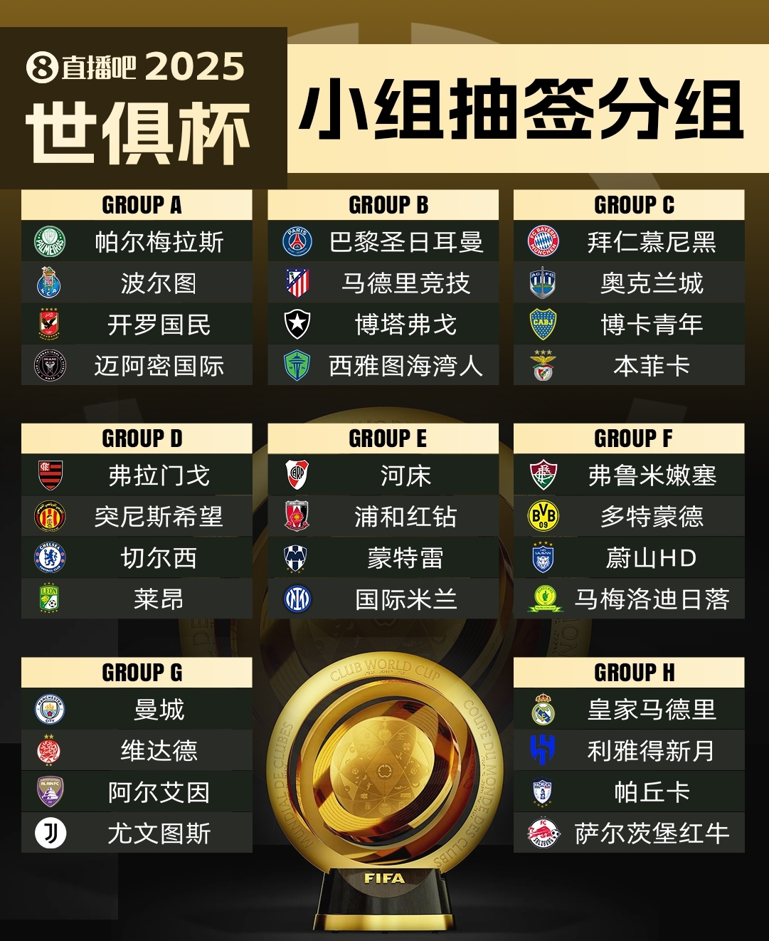  记者曝料：新世俱杯冠军奖励超过1亿美元
