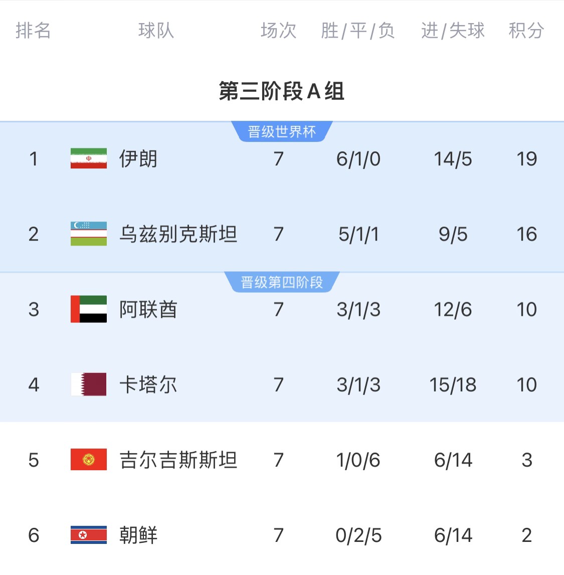 3500万身价球员关键先生