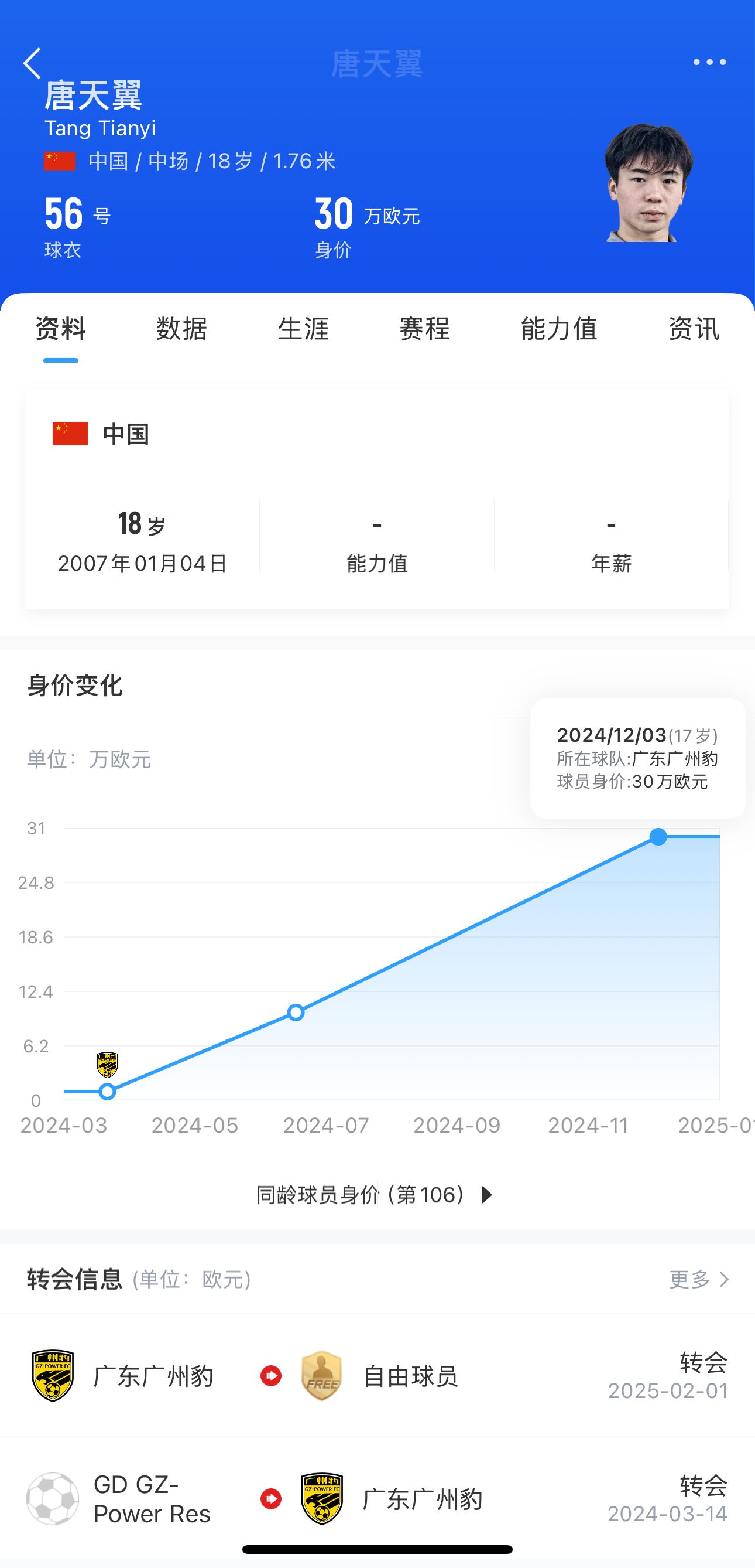 
跳级国青后的遗憾：18岁唐天翼的赌球故事