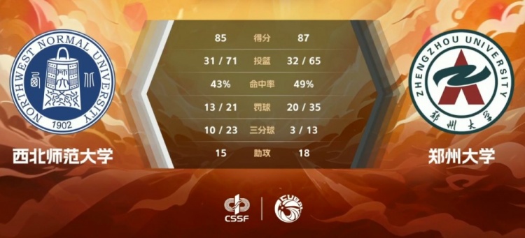 郑大师队完成逆转好戏
