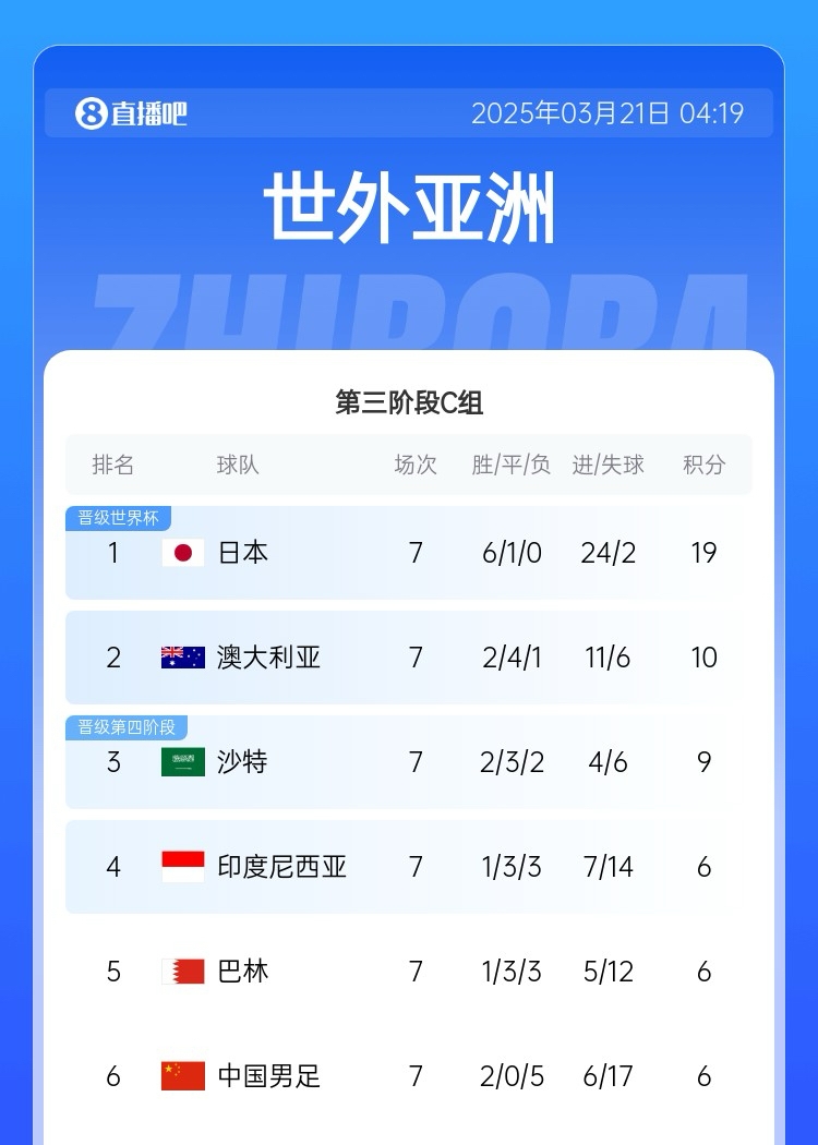 关键一役：国足命运在此一举
