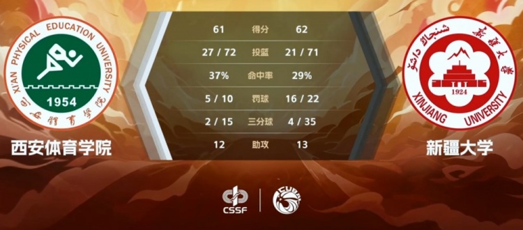终场前最后一攻决定胜负