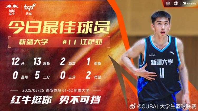 CUBAL赛场闪耀新星：江萨亚12分13篮板
