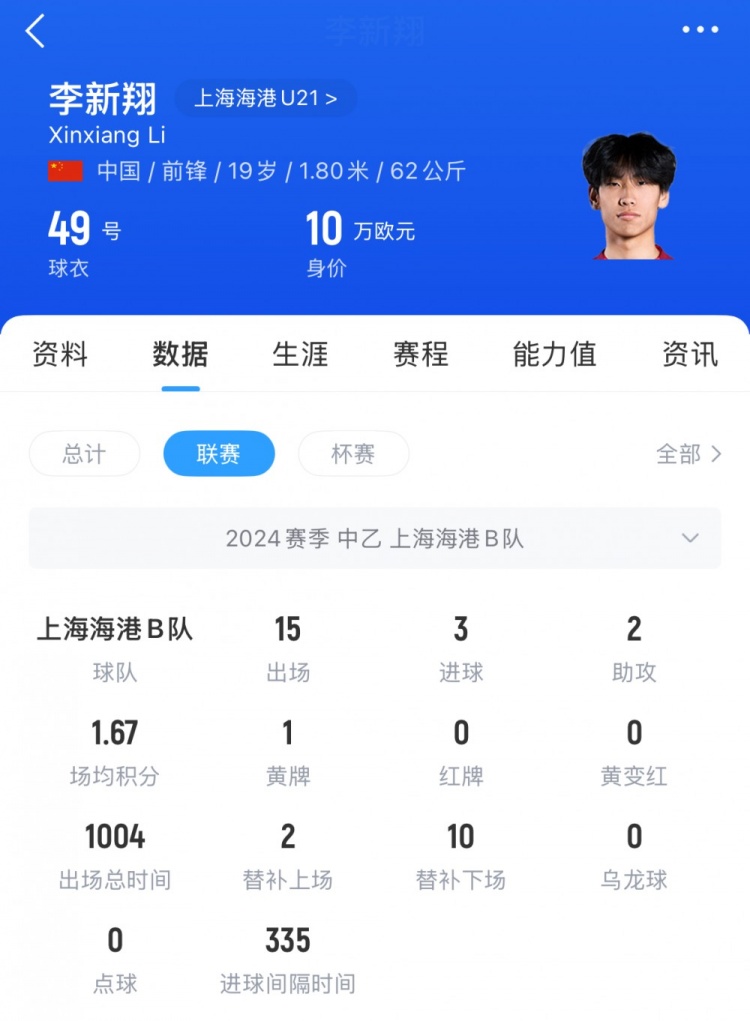 多维度解析李新翔成长历程