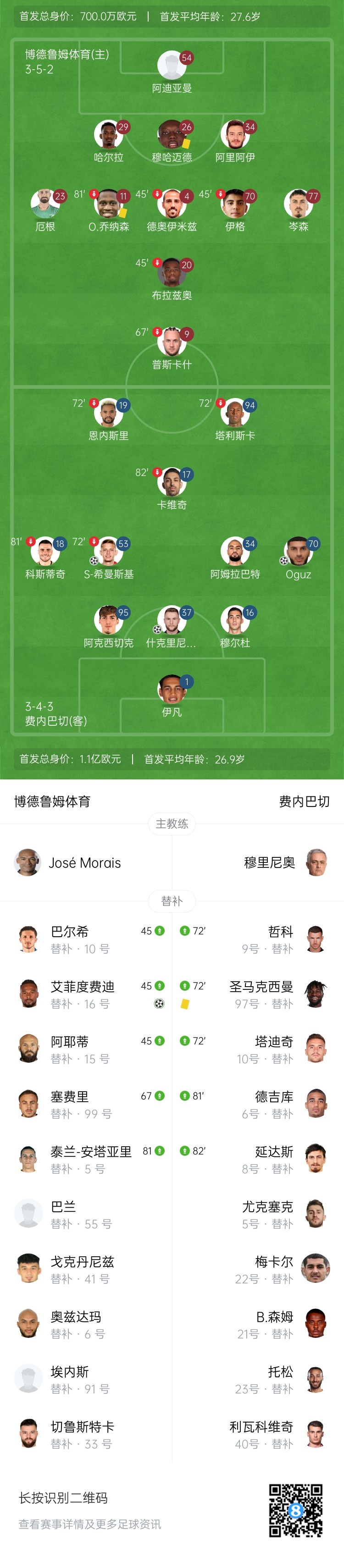13轮不败！博德鲁姆体育无力回天遭逆转
