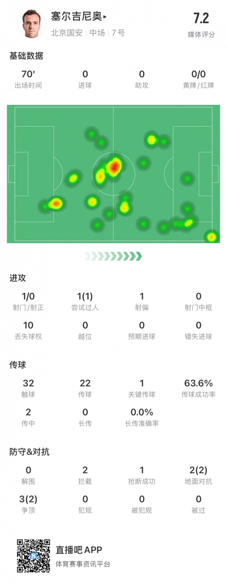 70分钟内亮点数据解析