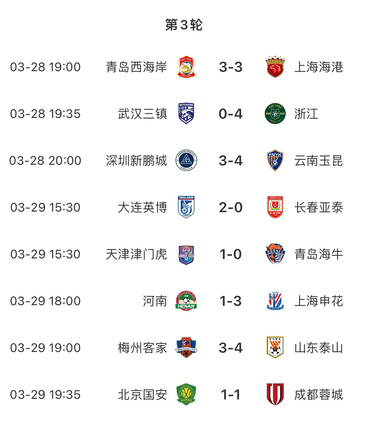 中超火力全开！33球见证进球盛宴