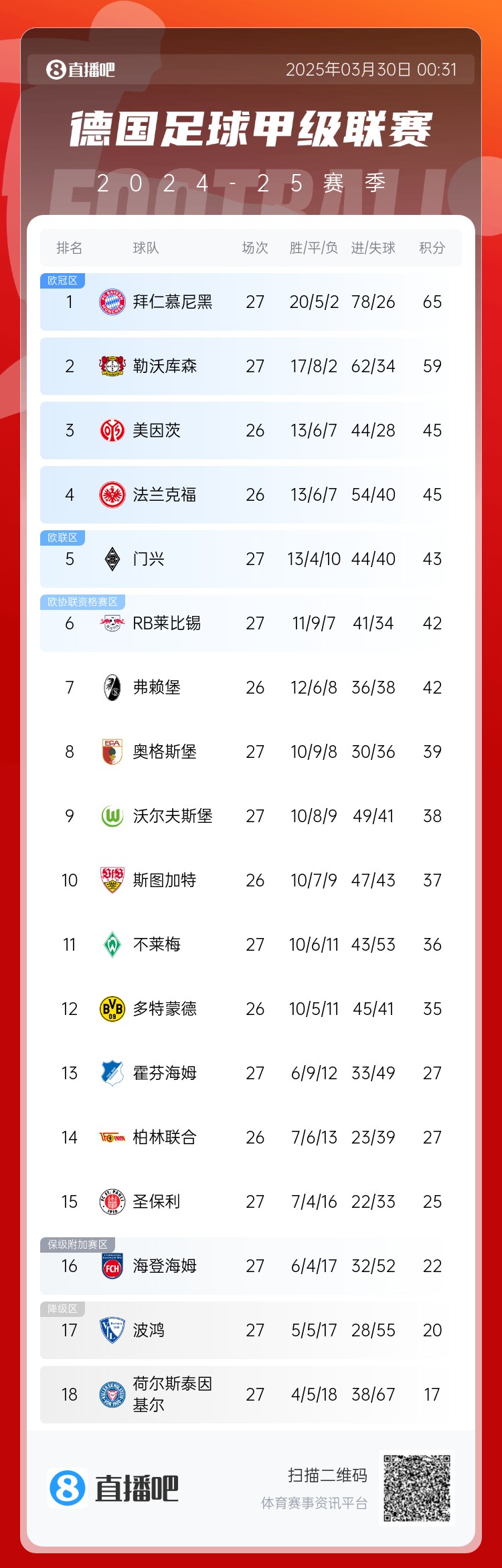 拜仁 vs 药厂：末段冲刺形势分析