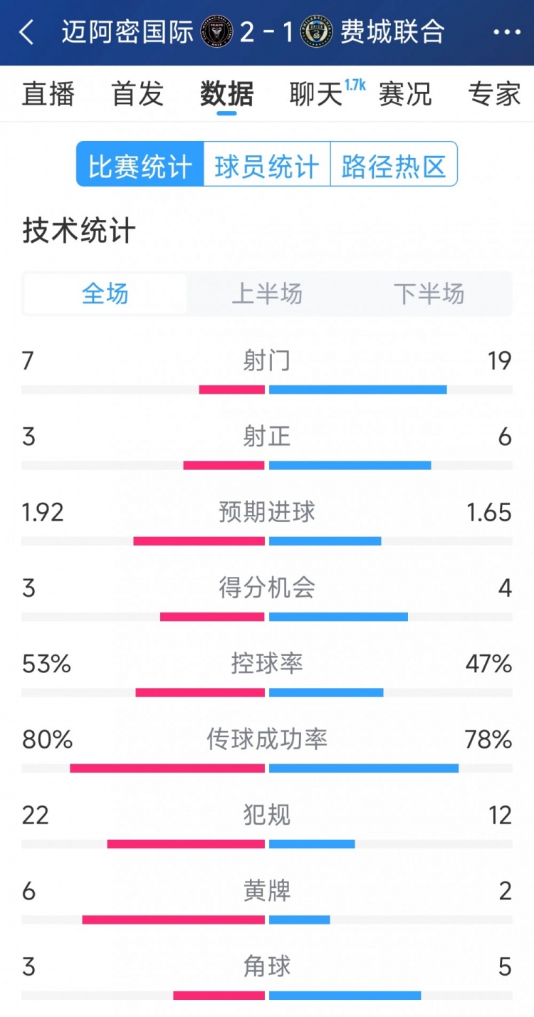 防守反击制胜，效率决定一切