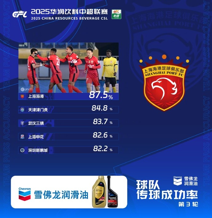 武汉三镇位居第三位