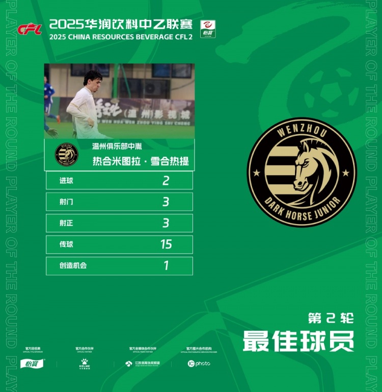 热合米图拉凭借出色表现当选最佳，助力球队绝平