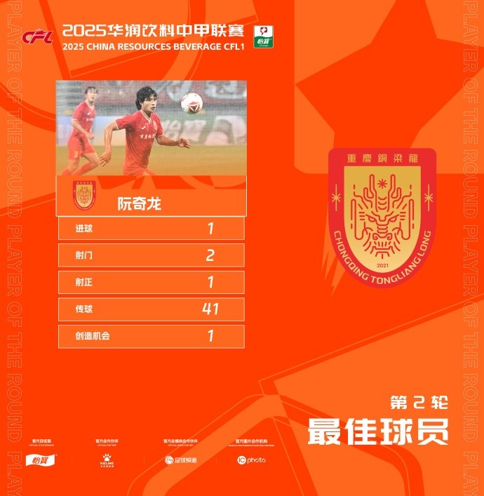 第二轮中甲联赛最有价值球员：阮奇龙