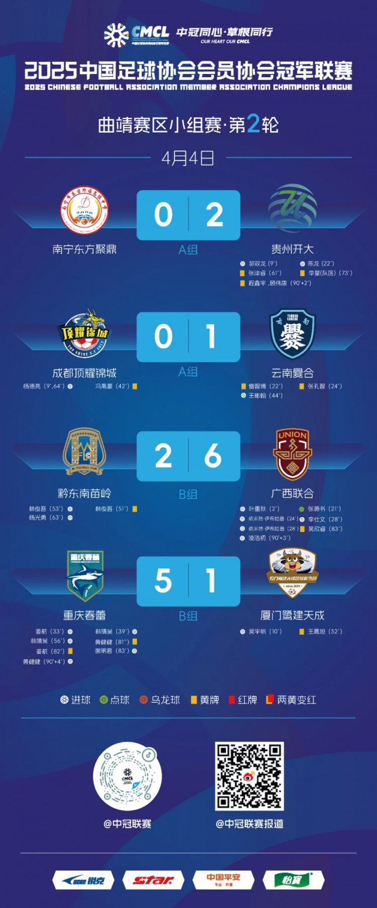 广西联合与重庆春蕾胜出