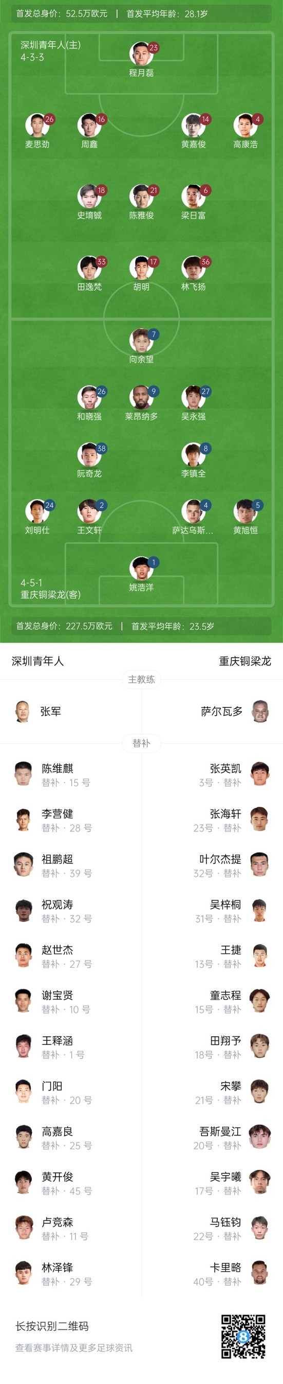 十人深圳依旧难敌重庆铜梁龙