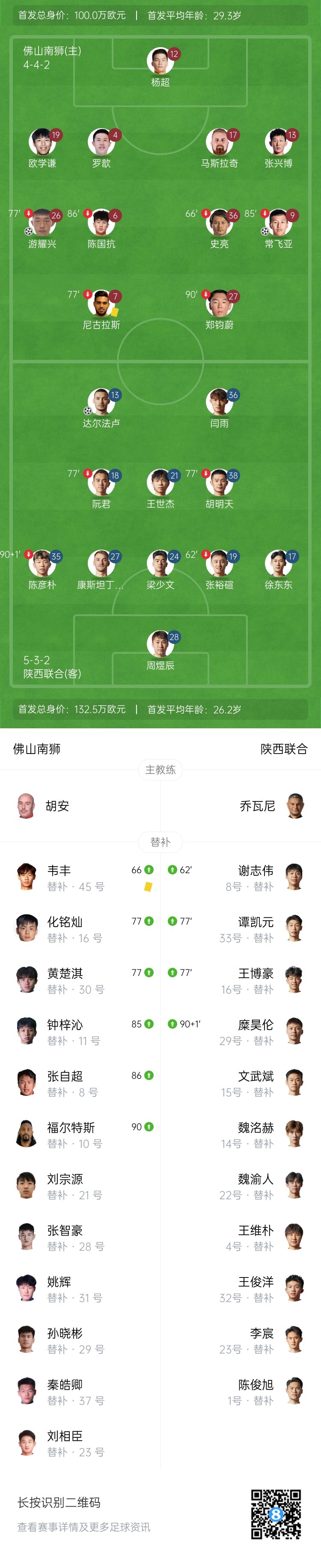 陕西联合主场遗憾告负佛山南狮