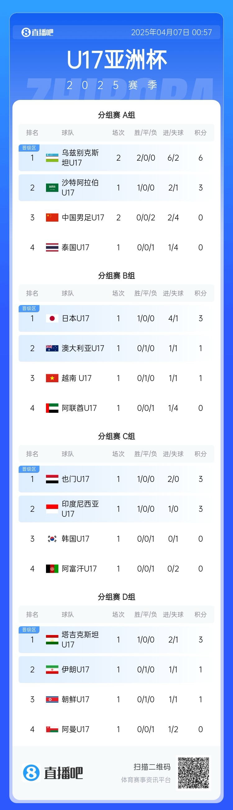 A组形势严峻国少何去何从?