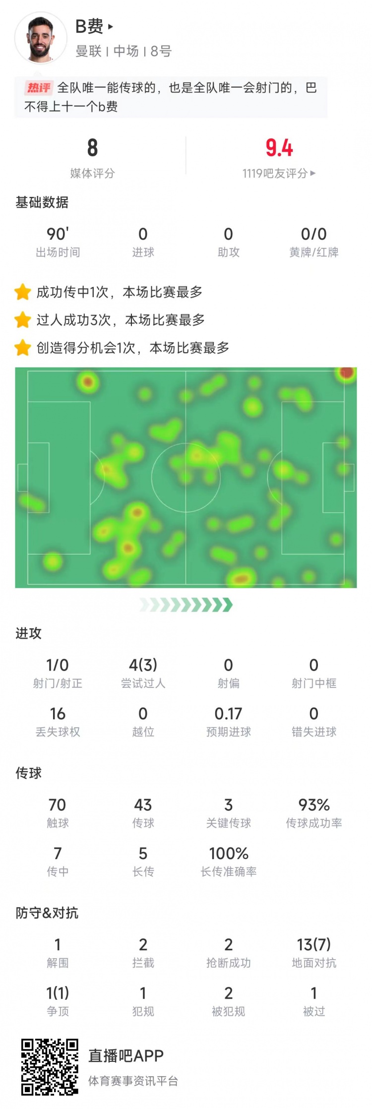 3次关键传球全部成功