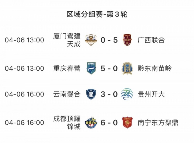 强队碾压弱旅频现