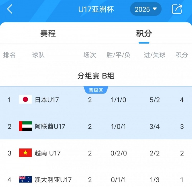 最后一搏！澳U17迎战日本队