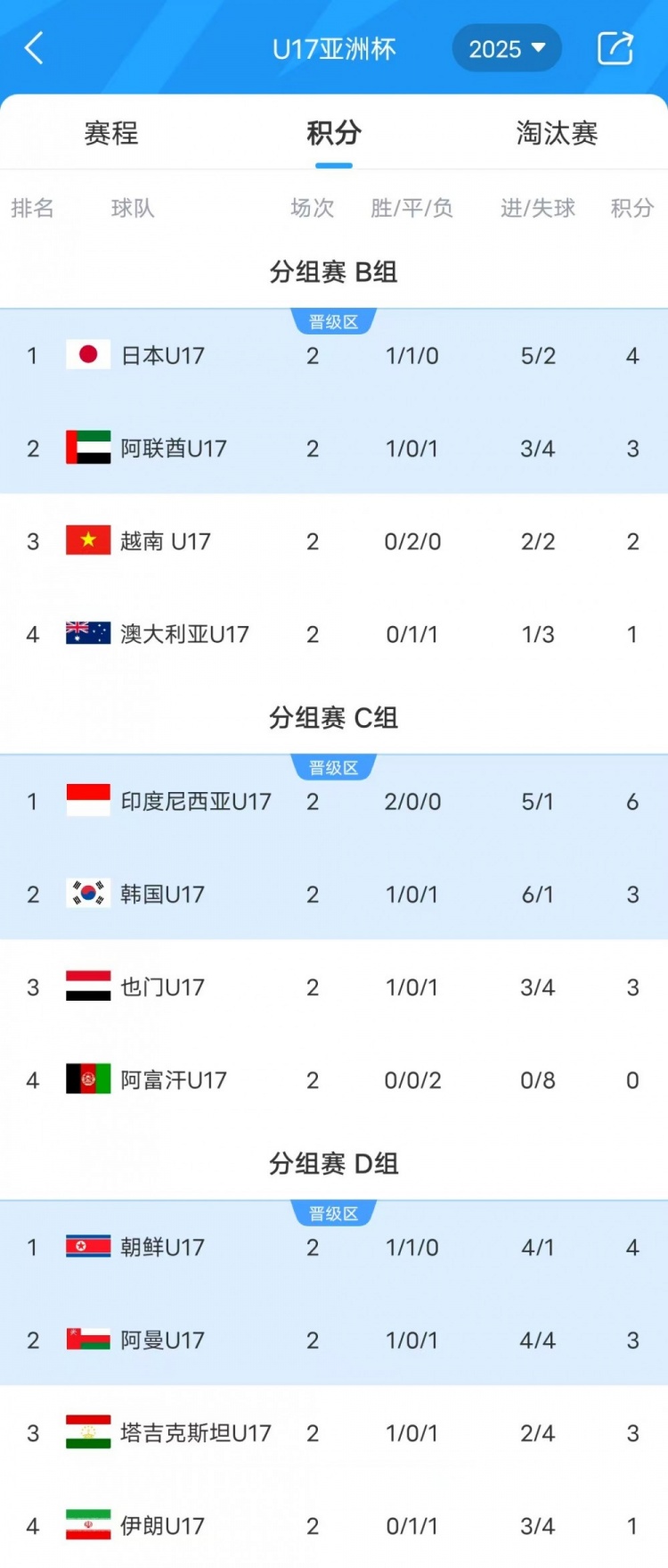 生死战在即韩国队何去何从