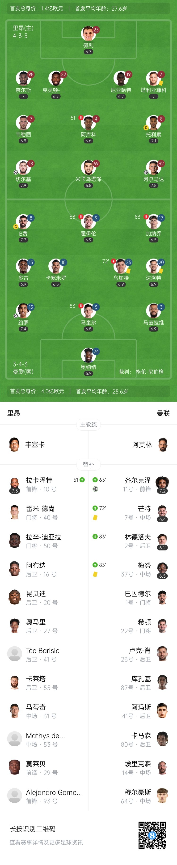 奥纳纳失误导致绝平曼联