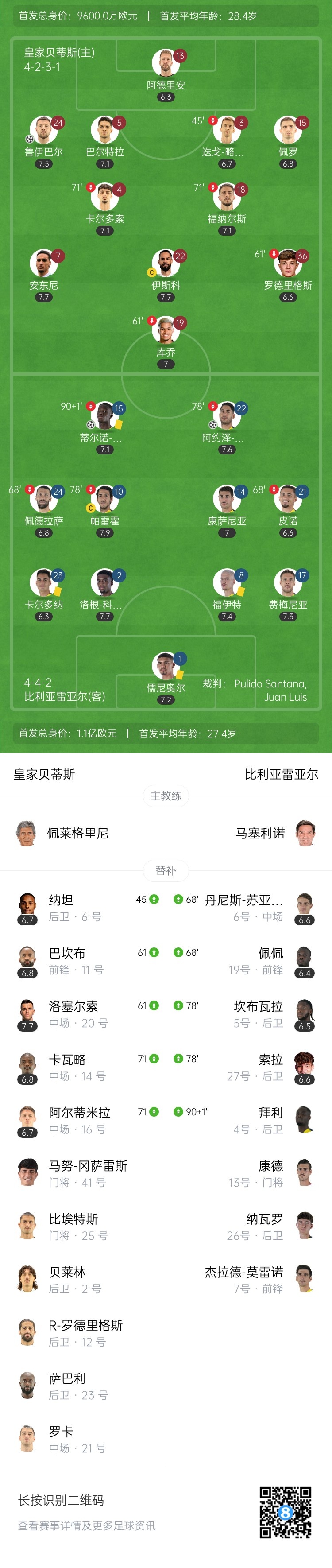 比赛回顾：贝蒂斯终结9场不败纪录