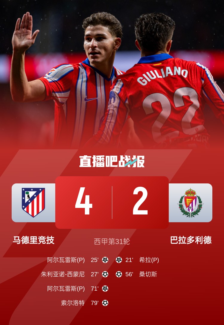 西甲赛场比分揭晓：4-2逆转胜局