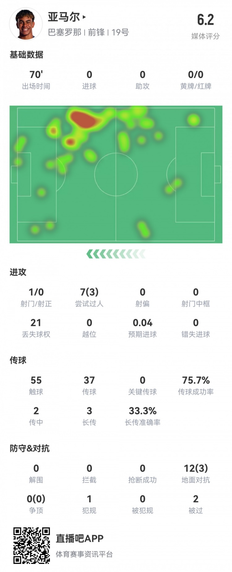得分仅为6.2原因探究