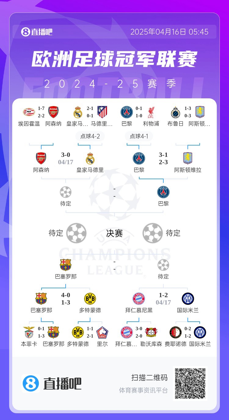 静候决赛对手揭晓