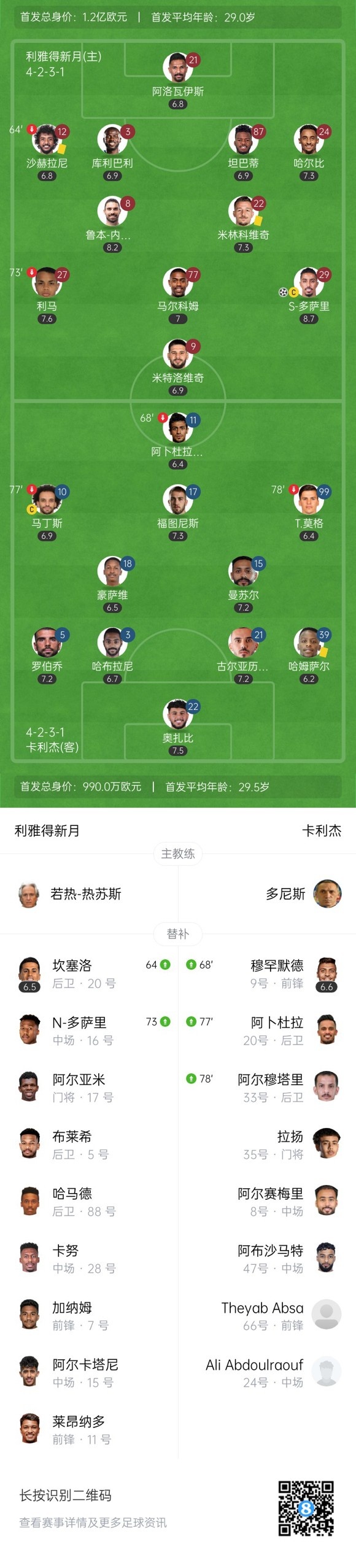 联赛形势：领先4分差距缩小