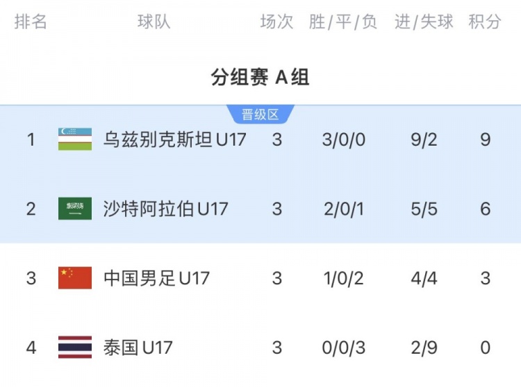 决赛舞台见证奇迹，乌兹别克沙特会师