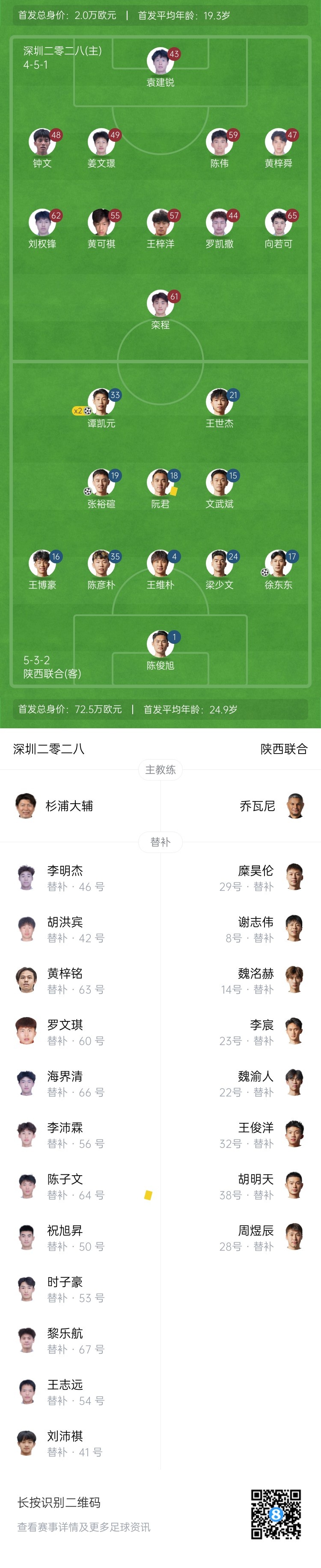陕西联合四球完胜深圳二零二八