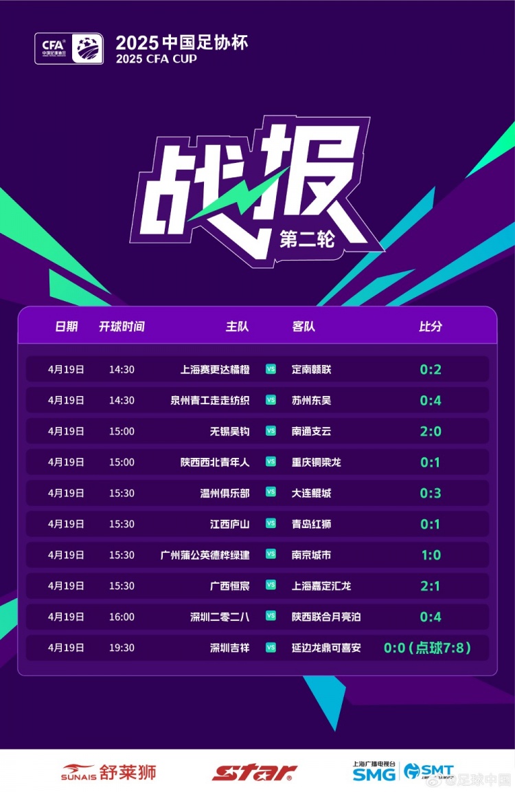 吴钩力克支云挺进下轮