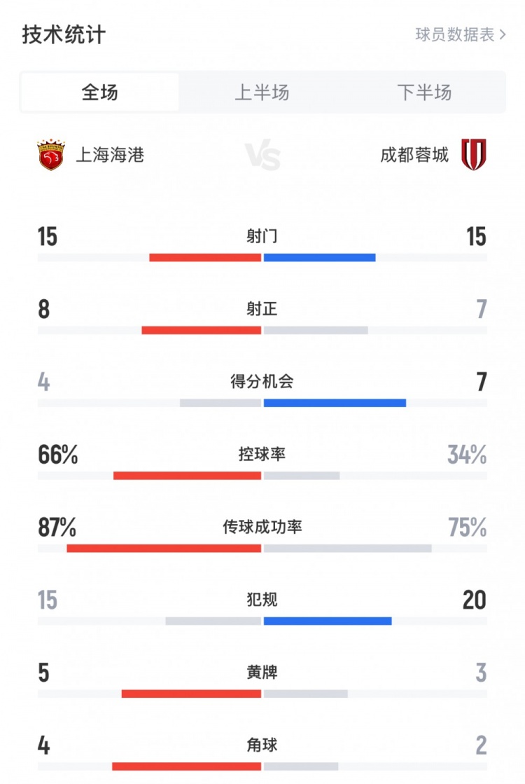 双方攻防数据一览