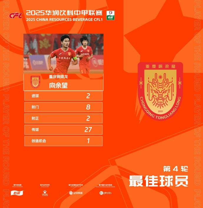 中甲赛场再显神威,余望梅开二度夺最佳