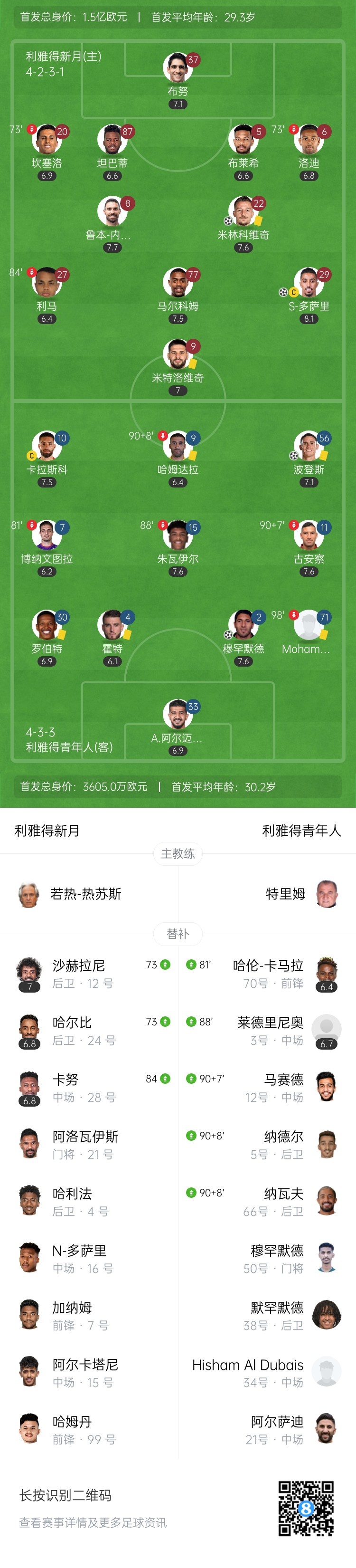 沙特联争冠形势趋紧|两强同分仅差三分