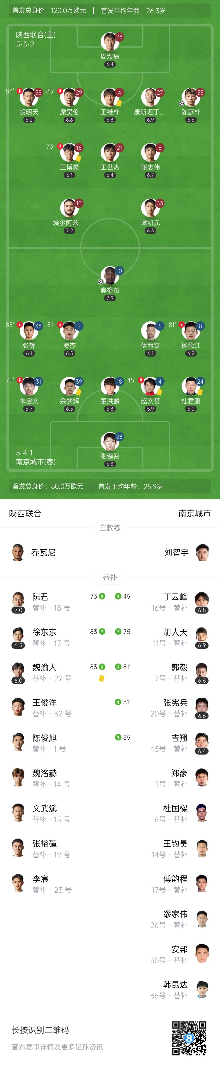 奥格布力挽狂澜