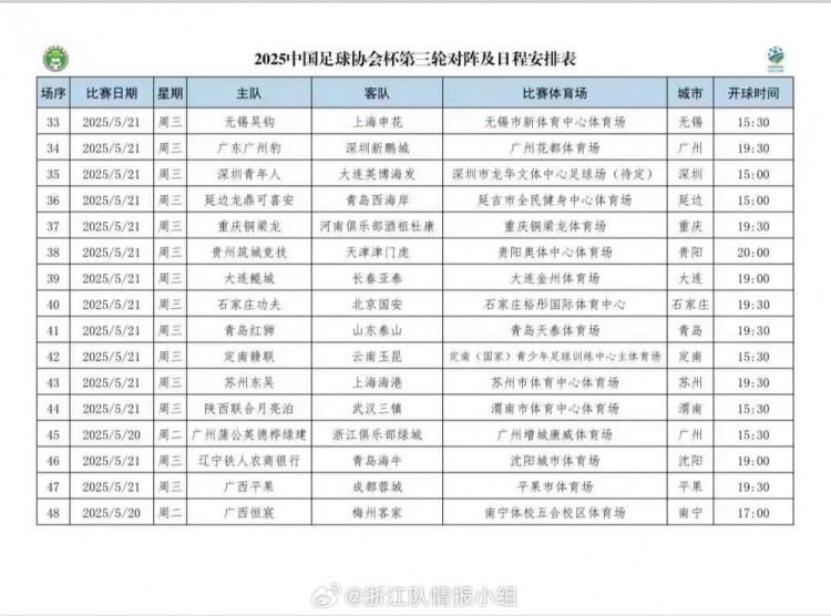5月20日至21日足协杯第三轮激战开启